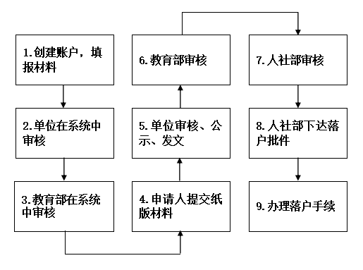 京外调干.png