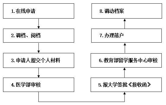 留学回国1.png