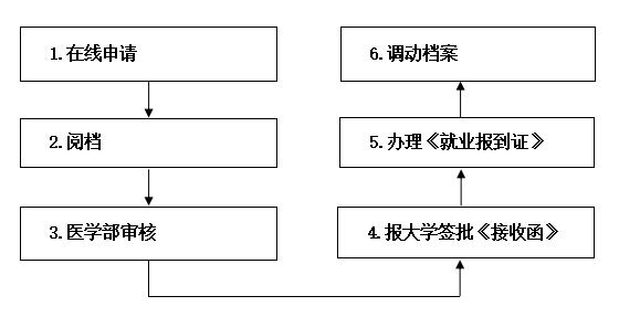 留学回国2.png